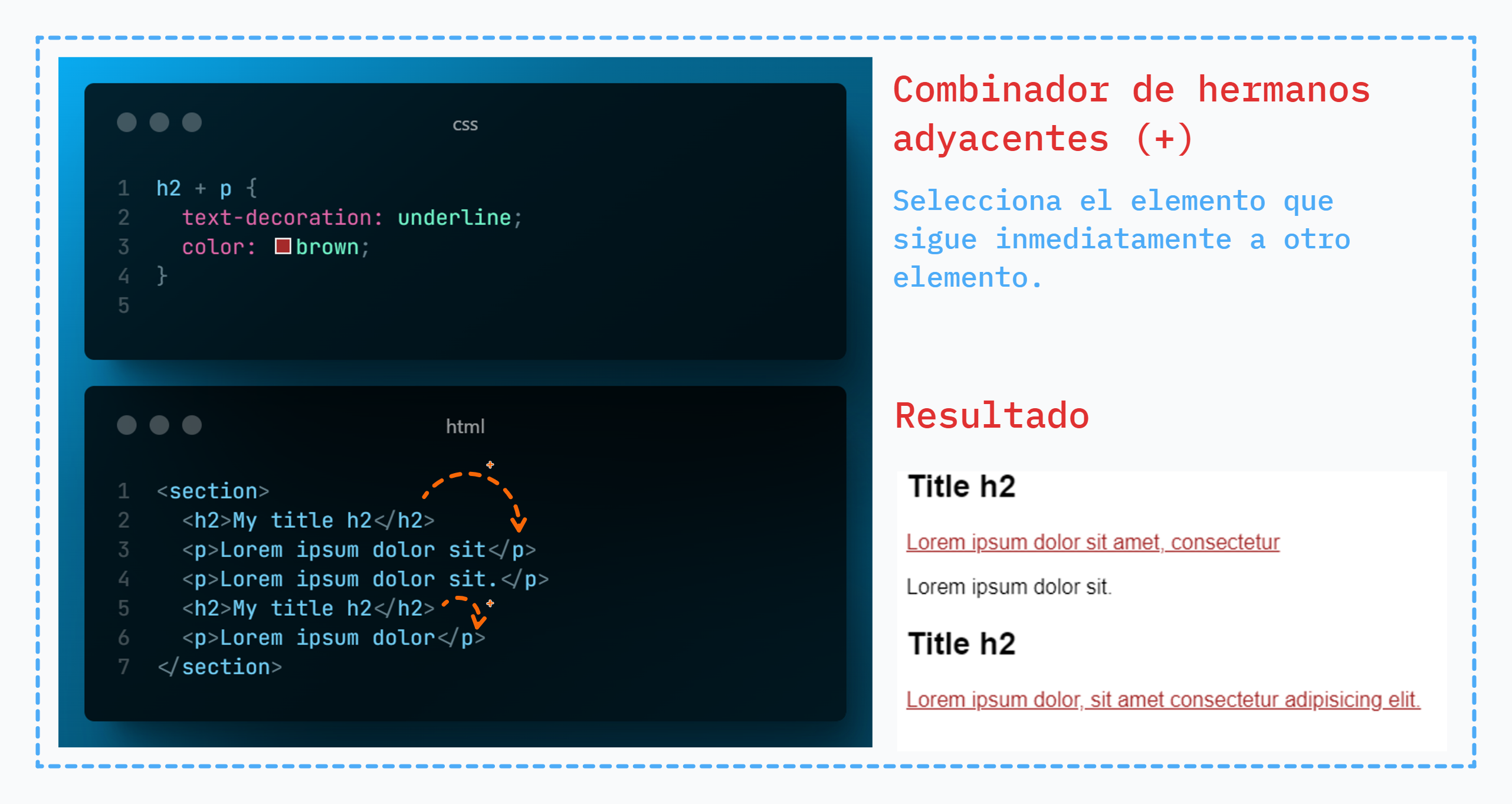 Esquema del combinador de hermanos adyacentes (+)