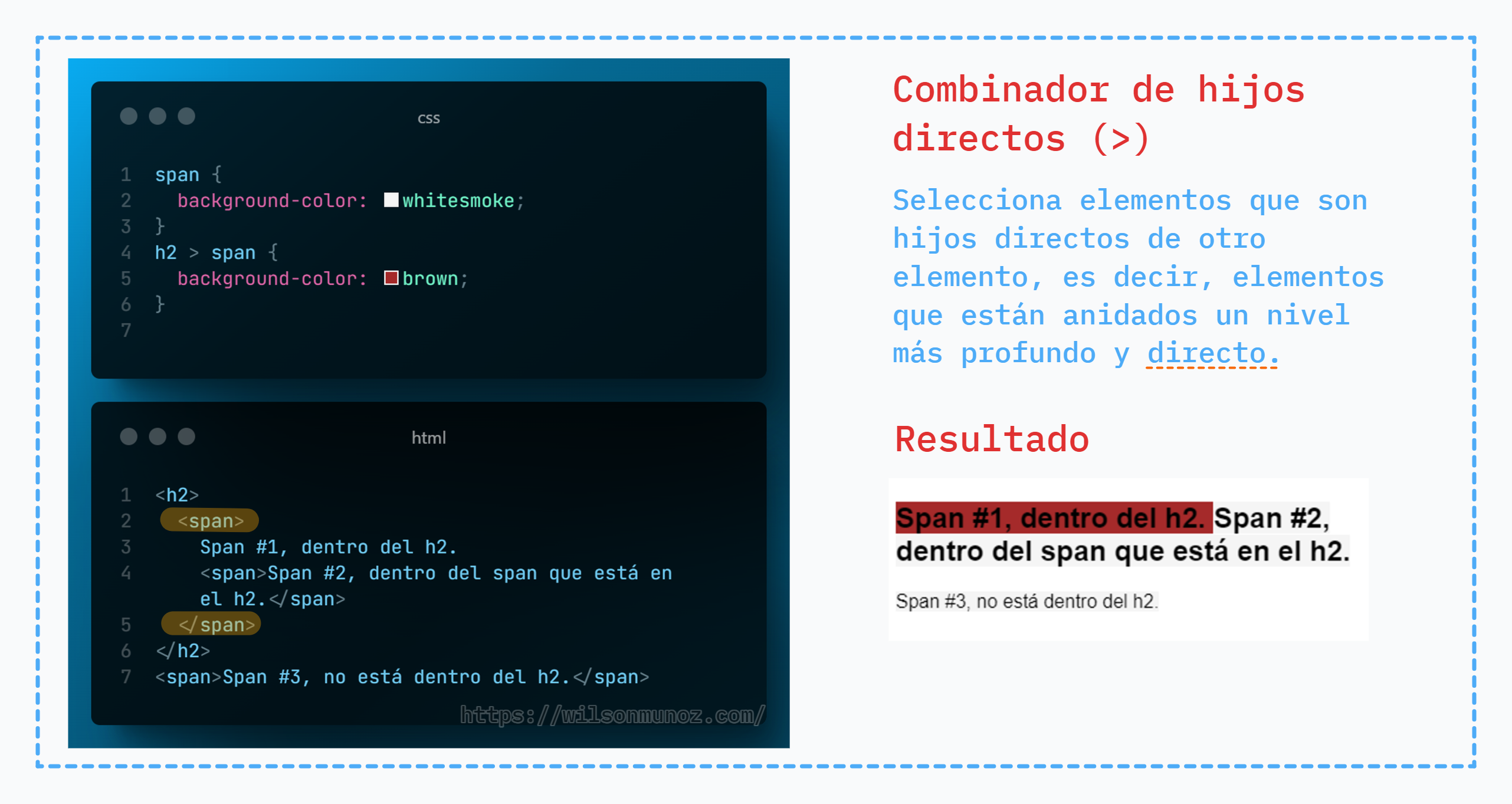 Esquema del combinador de hijos directos (>)