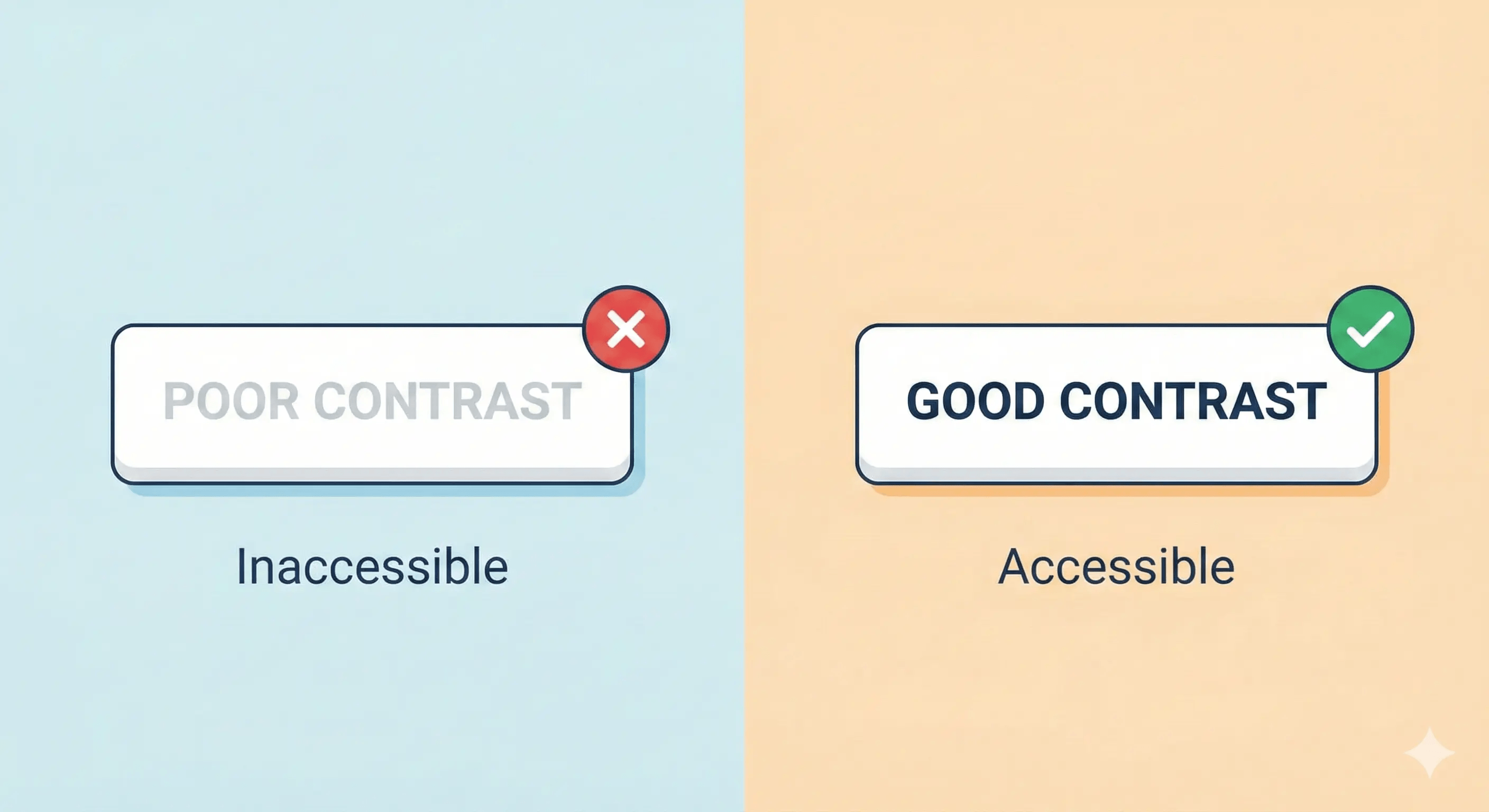 Comparación de dos botones: uno con bajo contraste (texto gris claro sobre blanco) marcado con X, y otro con buen contraste (texto oscuro sobre blanco) marcado con check