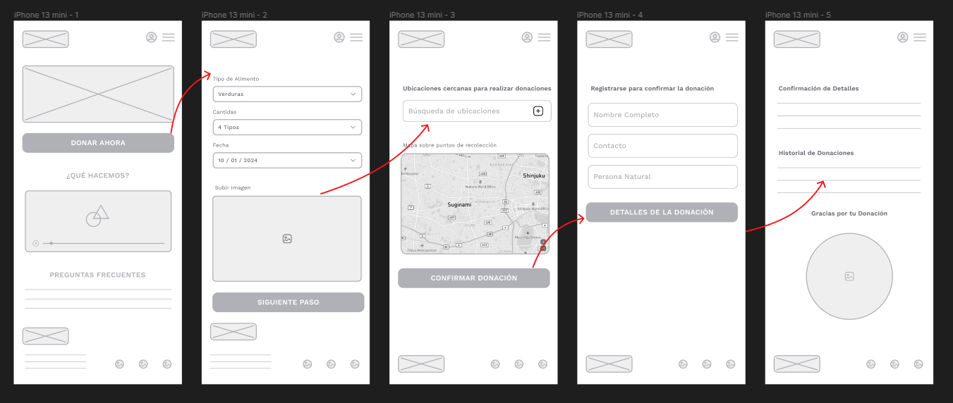 Mapa de recorrido de usuario