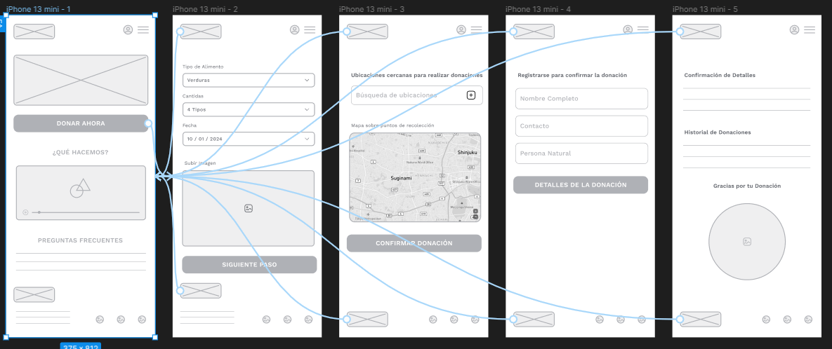 Mapa de recorrido de usuario